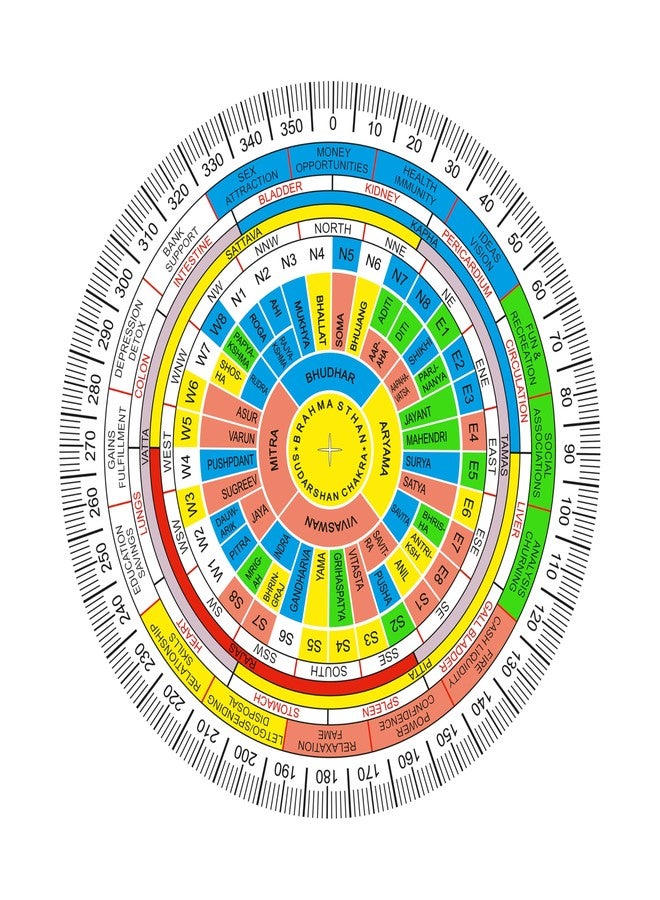 TREE MAISON CORONATING HOMES Vastu Shakti Chakra | 7 Inch | Featuring 45 Devtas, 16 Attributes, Health Chart, for vaastu Shashtra Remedy (Acrylic) - Image 1